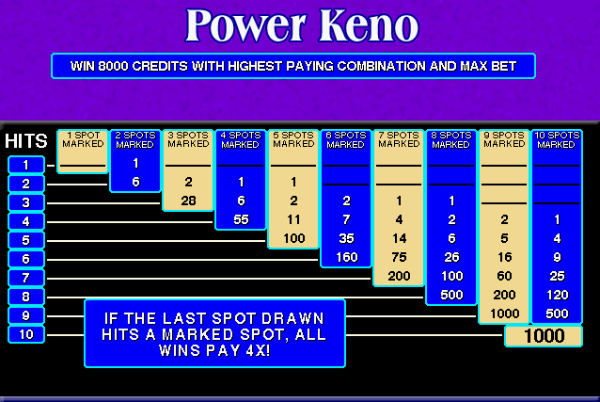 Free Power Keno Games